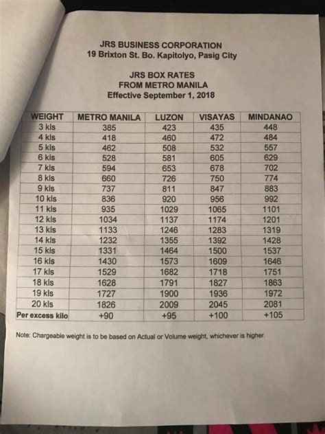 jrs rates|Iba pa.